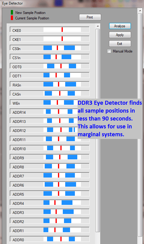DDR3 Detective Eye Detector results