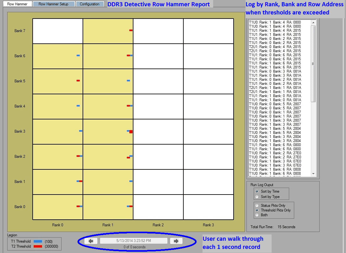 DDR3 Detective Row Hammer output