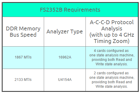 DDR3 FS2352B Requirements