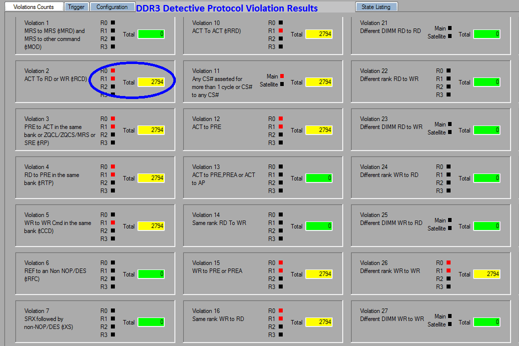 DDR3 Detective Protocol Violation Results