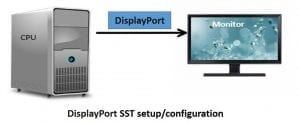 DP-SST-Configuration-300x123